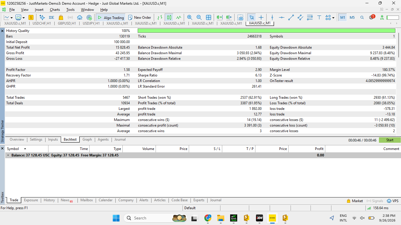 NEXA Gold Cent Recovery Pro MT5 Strategy Tester backtest overview