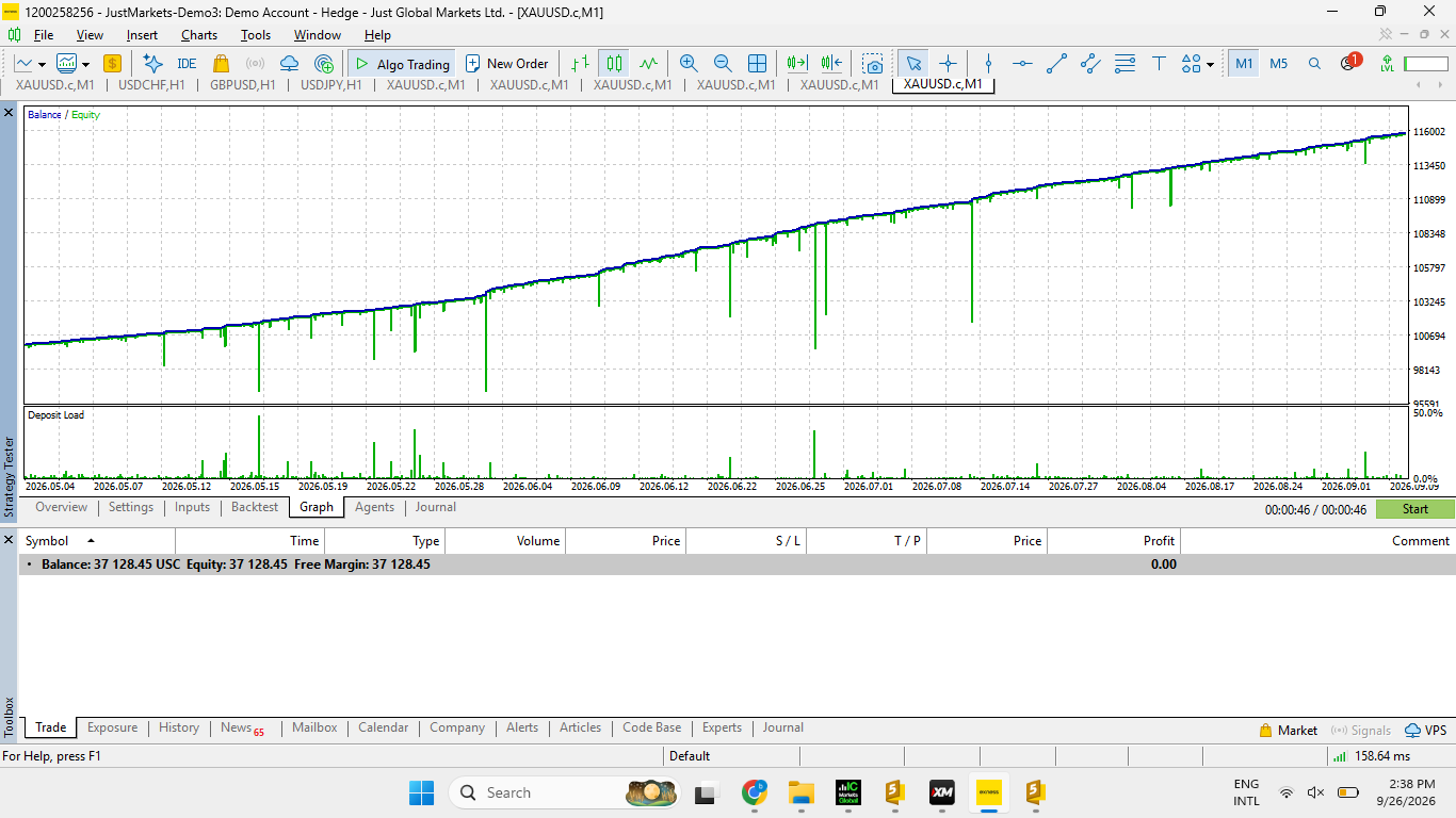 NEXA Gold Cent Recovery Pro MT5 Strategy Tester balance and equity graph