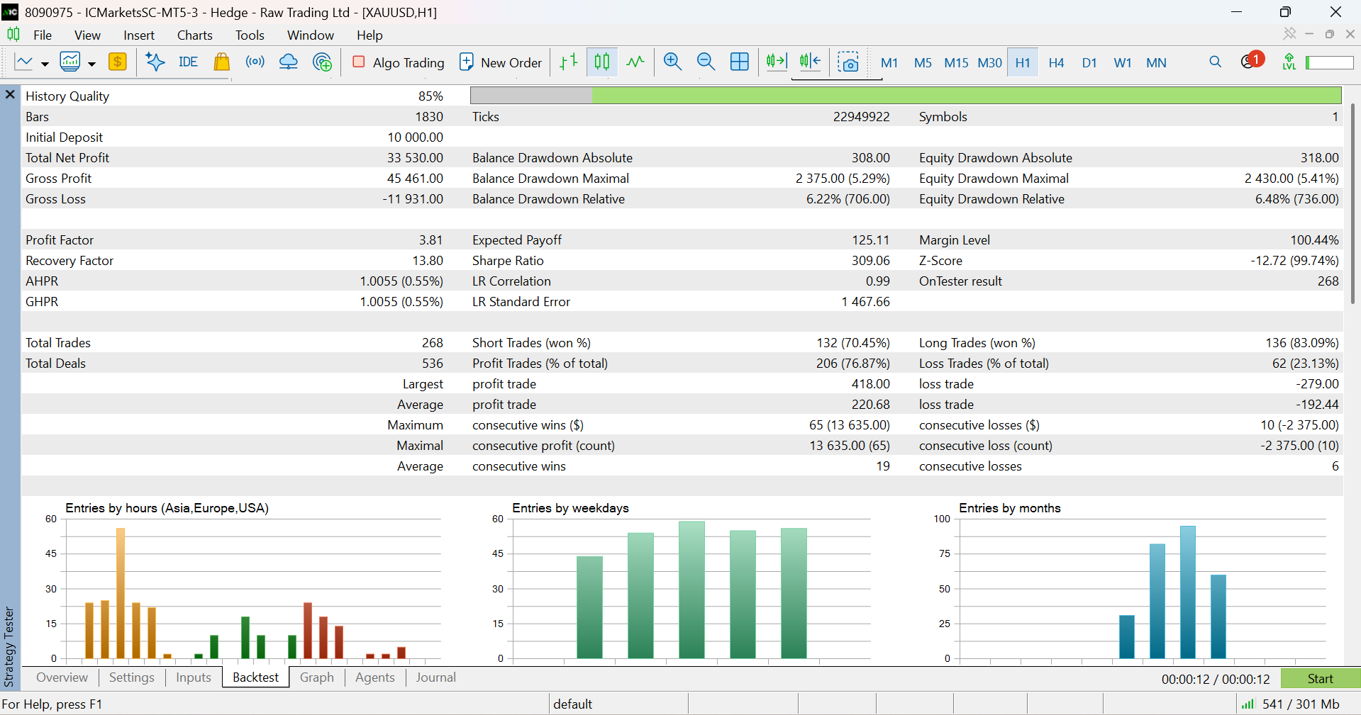 NEXA PDH PDL Gold Breakout MT5 Strategy Tester backtest overview
