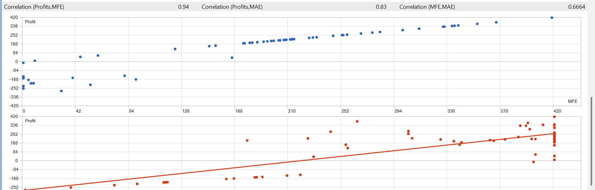 NEXA PDH PDL Gold Breakout MT5 Strategy Tester correlation charts