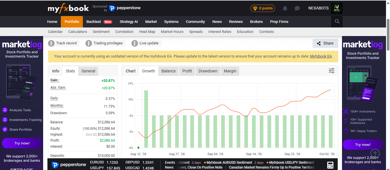 NEXA PDH PDL Gold Breakout Myfxbook growth and account statistics supplied by NEXA